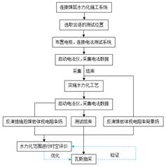 靠俾大片基于直流电法的煤层增透措施效果快速检验技术